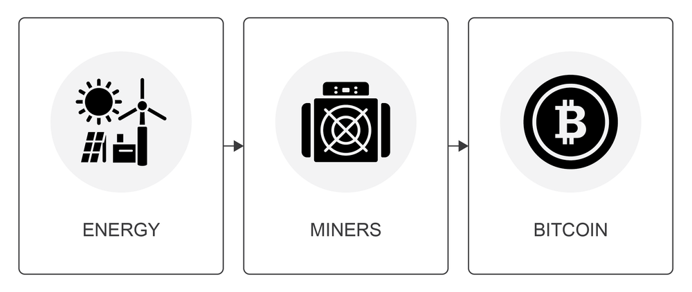 what does proof of work mean in blockchain